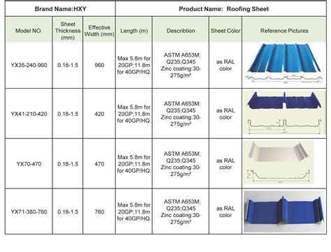 sheet metal prices and sizes